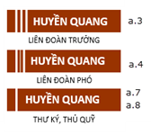 Phù hiệu GĐ 2