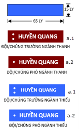 Đội chúng trưởng