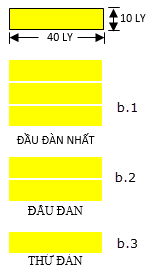 Đầu đàn