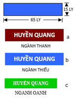 Gia đình hiệu