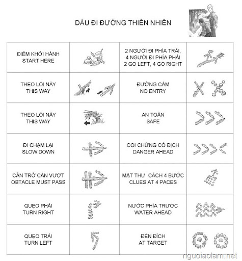 Dấu Đi Đường Thiên Nhiên 1