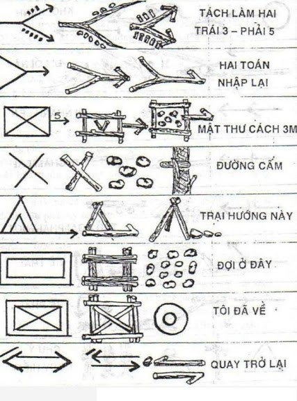 Dấu thiên nhiên: tách làm hai, hai toán nhập lại, mật thư, đường cấm, trại hướng này, đợi ở đây, tôi đã về, quay trở lại