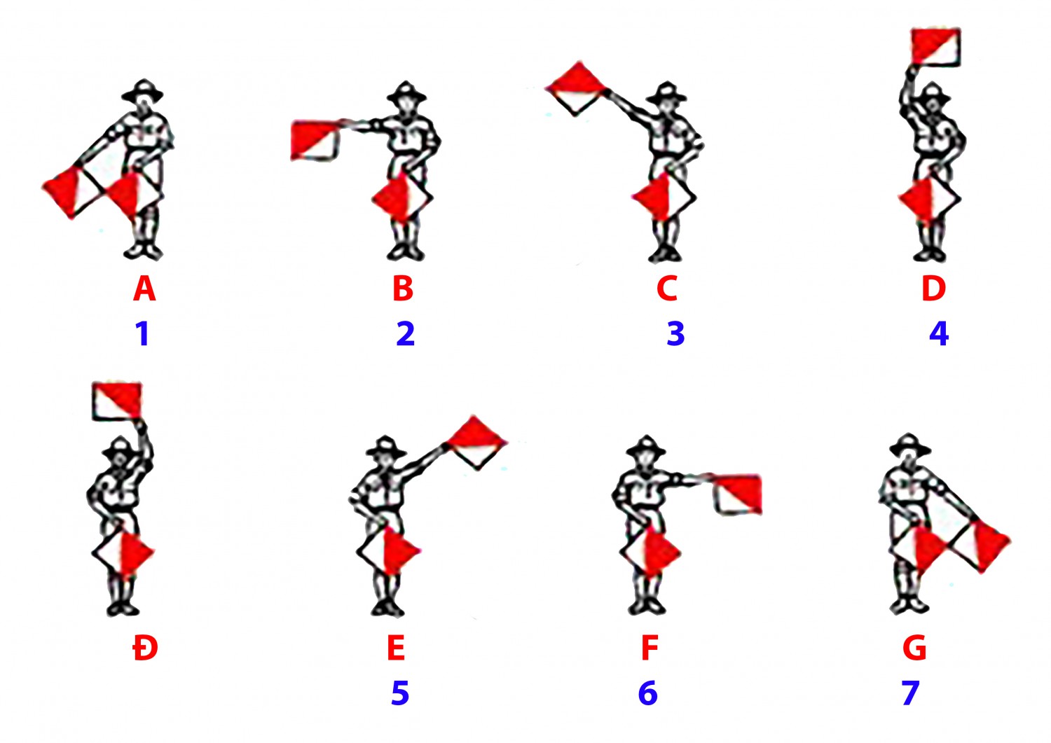 Bảng mẫu tự Semaphore 1