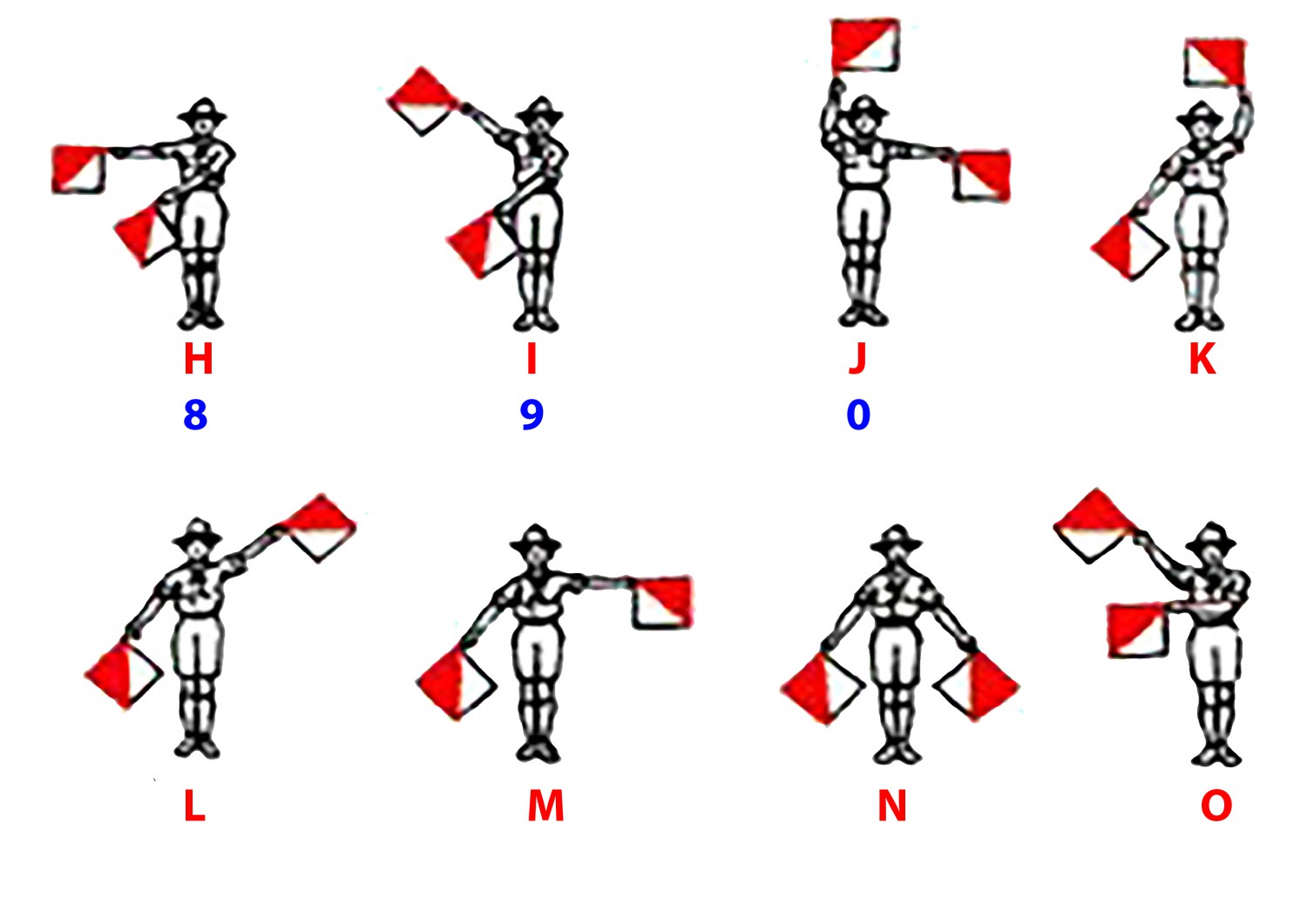 Bảng mẫu tự Semaphore 2