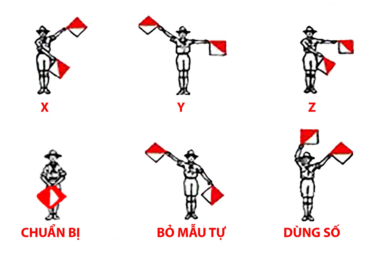 Bảng mẫu tự Semaphore 4