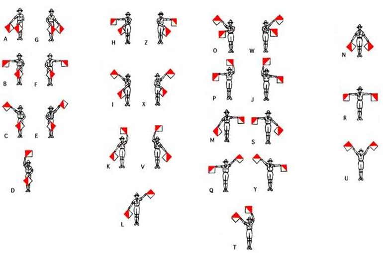 Cách học Semaphore theo chữ đối